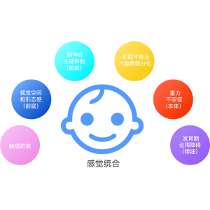 特定的阅读障碍应该怎么做