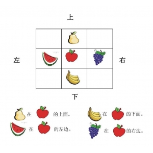 孤独症孩子方位教学，这些要点别错过