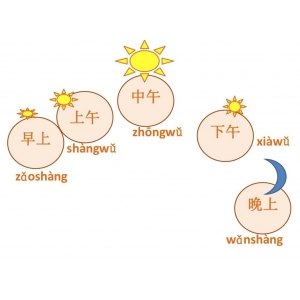 解锁孤独症孩子时间认知密码：教时间词的有效方法