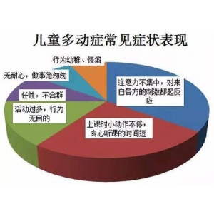 孩子多动症家长如何判断？